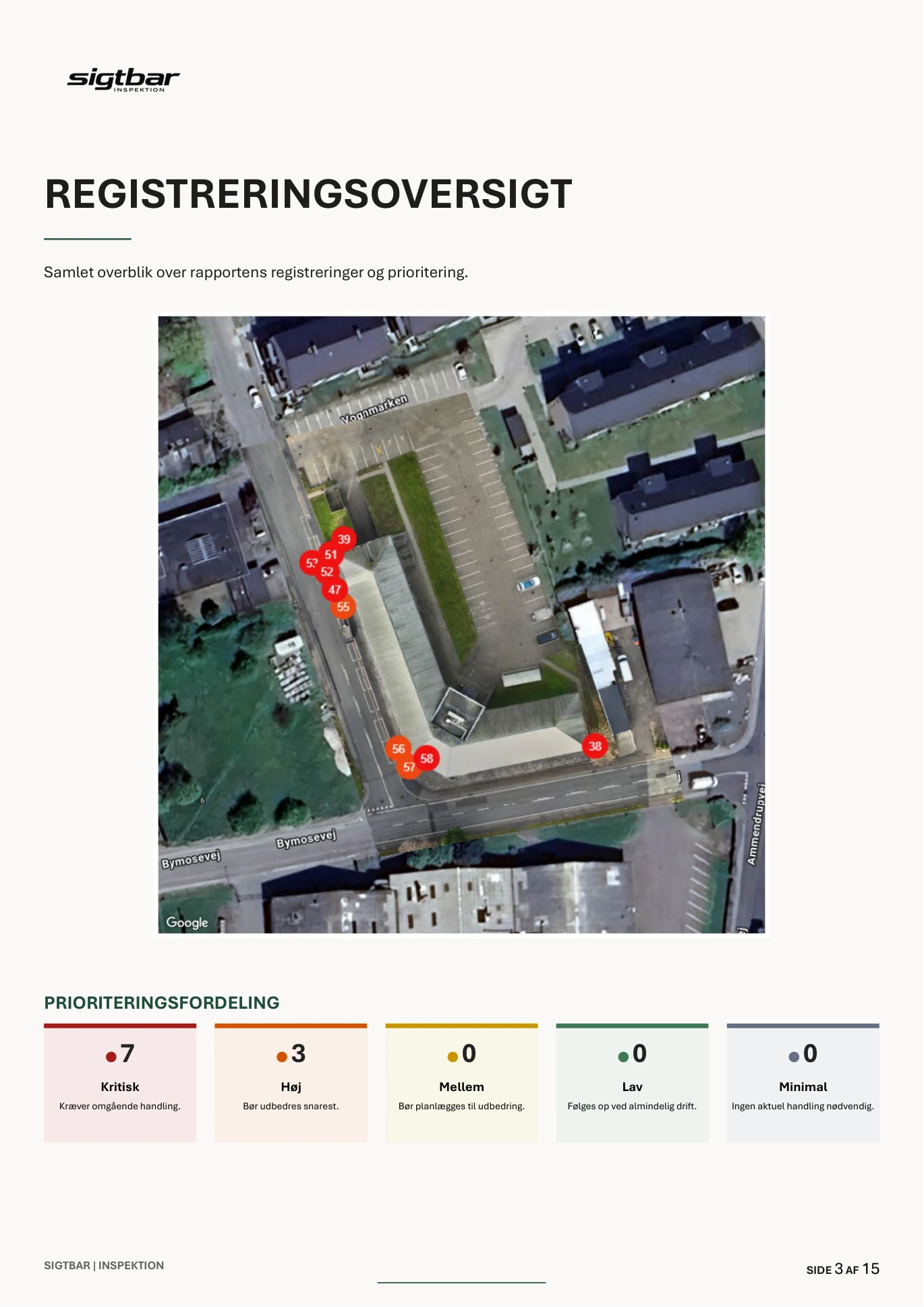 Inspektionsrapport — Registreringsoversigt